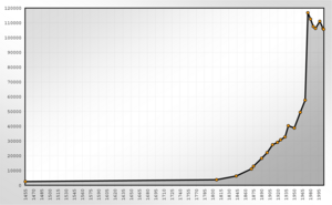 Population Statistics Siegen