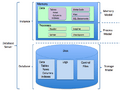 RDBMS structure