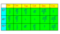 Tabela de Relações Trigonométricas