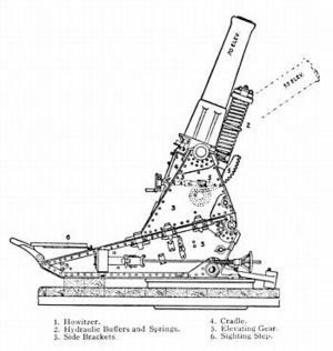 BL6inch30cwtHowitzerOnSiegeCarriageDiagram