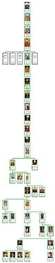 Ottoman sultans family tree (EN) by shakko