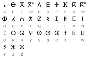 Tifinagh alphabet