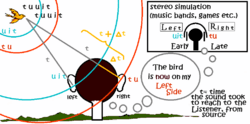 What is stereophonic effect