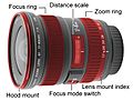 Canon EF Nomenclature