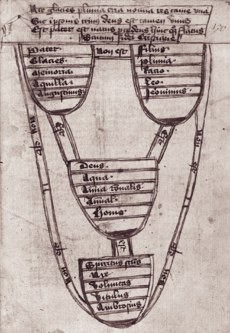 Jerome-of-Prague Scutum-fidei-Christianae 15thc