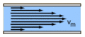 Laminar flow profile