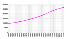 Nepal-demography