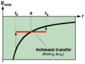 Total energy during Hohmann transfer