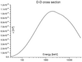 Deuterium Deuterium Fusion Cross Section