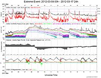 ExtremeEvent 20120304-00h 20120317-24h