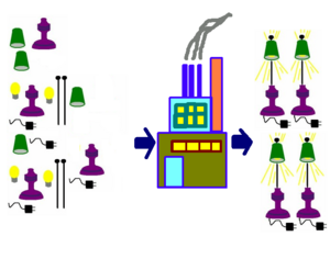 FactoryProcessing