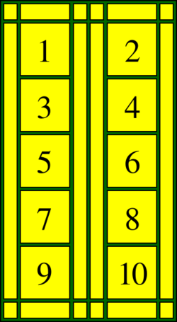 Gate of Paradise schema