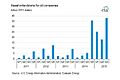 Oil company asset write-downs 2015