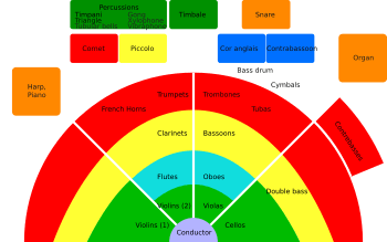 Orchestra layout