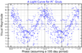 Pi1GruLightCurve