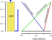 Relation between heads flowing.svg