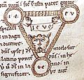 Tetragrammaton-Trinity-diagram-12thC