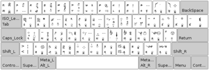 Tibetan Keyboard