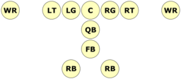 Wishbone Formation