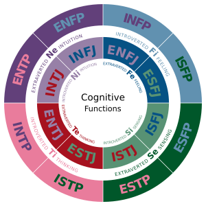 Cognitive Functions