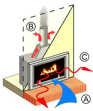 FireplaceRad