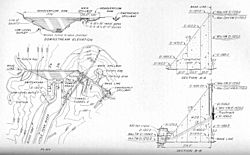 Fontana-dam-design-tva1