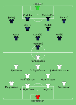 ISL-CRO 2018-06-26.svg