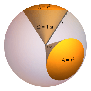 Solid Angle, 1 Steradian