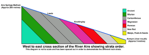 Strata Aire Valley