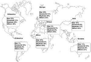 AirlineMarketShareWithinRegion