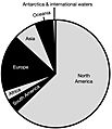 INatrualist pie-chart of continents