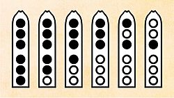 Native American Flute Typical Primary Scale