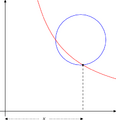 Omar Khayyám's solution of third degree equations