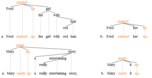 Phrasal verb trees 2