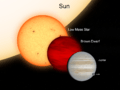 Brown Dwarf Comparison 2020