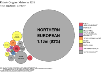 Ethnic Origins in Maine