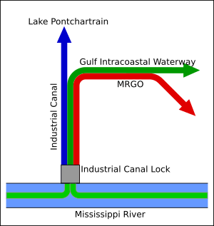 IHNCconfluence