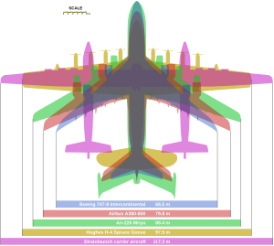 Stratolaunch comparison