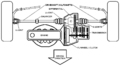 Transverse engine layout