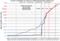 Venezuela inflation on the black market (DolarToday) on a logarithmic scale