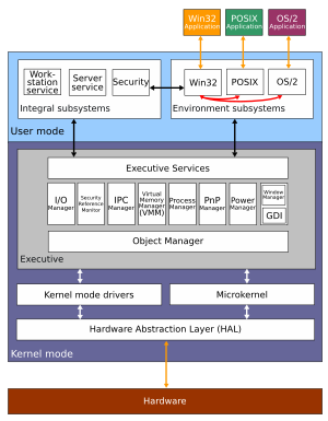 Windows 2000 architecture