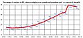 Workplace-conditions-in-RF-from-1993-to-2017