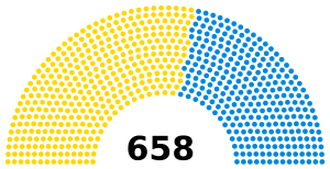 1865 UK parliament.svg