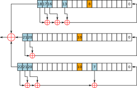 A5-1 GSM cipher