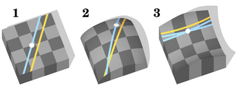 Euclidian and non euclidian geometry