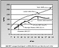 Reading speed by age