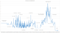 UK interest rate since 1800