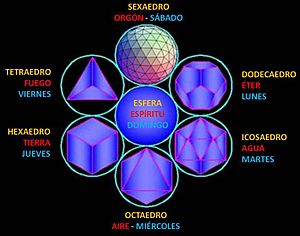 Flor de la Vida y los 7 Solidos Platonicos