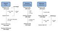 Graphene chemistry