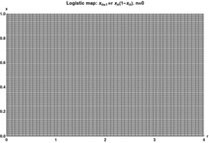 Logistic map